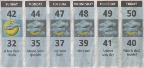 Proudly Serving My Corporate Masters: SEATTLE WEATHER Forecasts